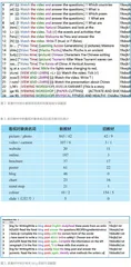 看视能力培养新亮点2