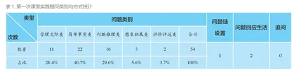 英文绘本阅读课堂有效提问的连环改进研究