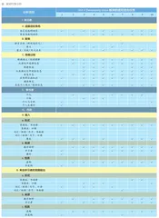 学习导向教材评价框架下的教材读写结合任务分析