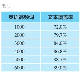 应该如何学习词汇