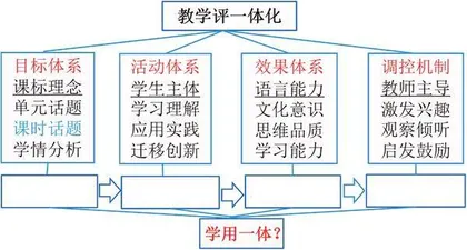 借助学术讲座 提升教师素养