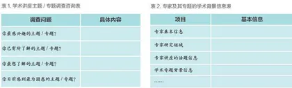 期待与生成：依托学术讲座资源提升教师专业素养的实践活动