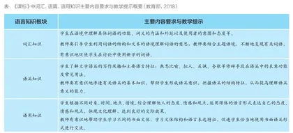 高中英语文学阅读中开展语言知识教学的有效途径
