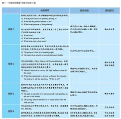 谈基础外语教育与外指委的使命