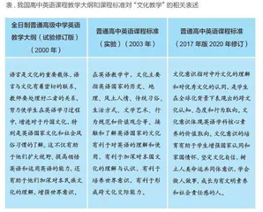 以文化人—— 文化教学的课标理念与课堂实践