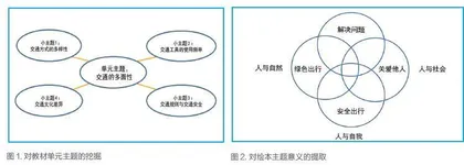 基于单元主题意义探究的小学英语绘本教学初探
