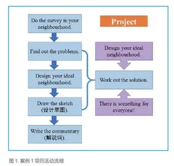 英语教学中如何让文化育人价值从“说教”走向“生成”