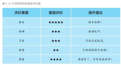 基于教材理解的小学英语听力教学实践