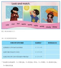 基于教材理解的小学英语听力教学实践2