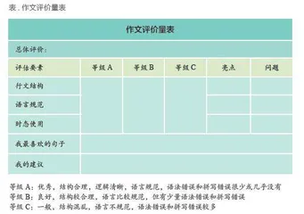 基于英语学习活动观的初中英语读写教学探索
