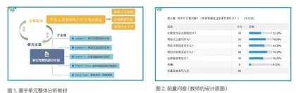 小学英语读写教学中文化意识的培养