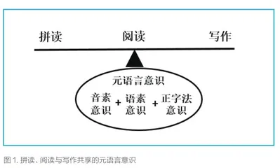 连接拼读、阅读与写作教学