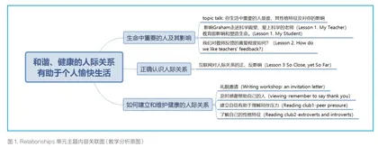 如何准确理解教材中的听力活动