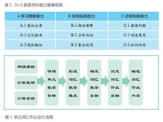 基于英语学习活动观的单元词汇作业设计