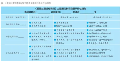 以项目学习为导向的初中英语整本书阅读实践探究3