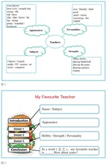 过程性写作在小学高年级英语教学中的应用