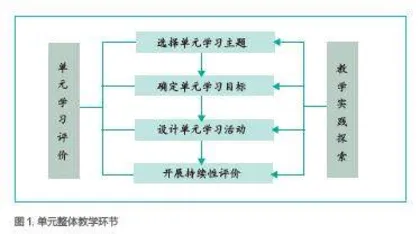主题意义探究引领下的小学英语单元整体教学策略