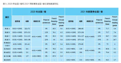 2021年高考英语全国卷试题分析及思考（中）