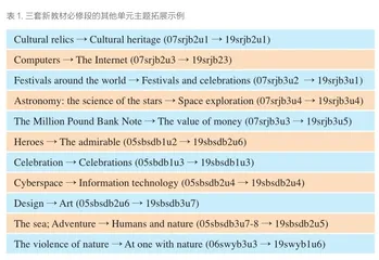 新教材的“主题性”和“语篇性”探究1