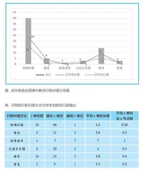 初中英语课堂打断纠错对学生即时口语输出的影响分析