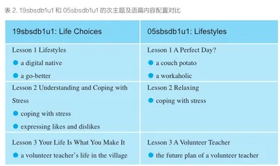 新教材的“主题性”和“语篇性”探究2