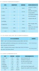 新教材的“主题性”和“语篇性”探究3