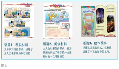 基于单元产出大任务的小学英语作业设计与实施