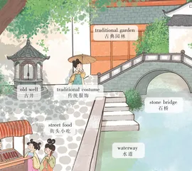 Welcome to the Ancient Town欢迎来古镇