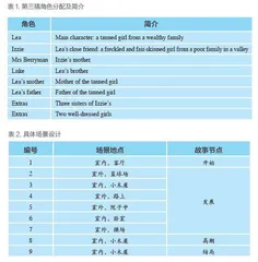 英语小说文本读后续写微剧本教学实践