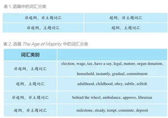 主题意义引领下的阅读语篇词汇教学初探