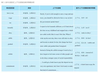 主题意义引领下的阅读语篇词汇教学初探1