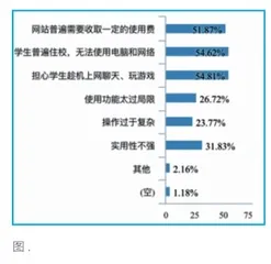 写作自动评价系统应用于高中英语教学的策略研究