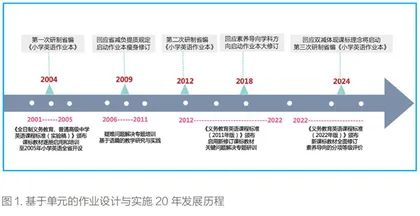 小学英语作业项目的质量管理与设计实施