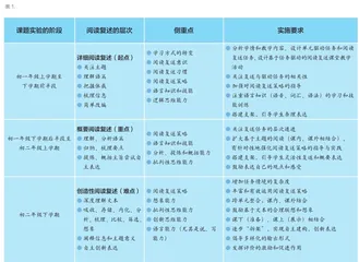 基于任务驱动的初中生英语阅读复述能力提升探究