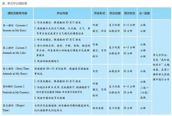 基于单元整体视角的小学英语作业设计