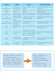基于任务驱动的初中生英语阅读复述能力提升探究2