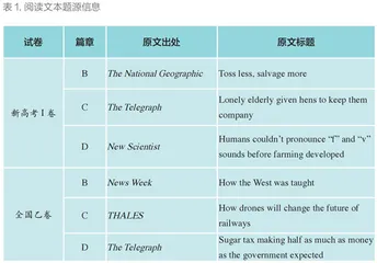 英语阅读素材的数据驱动型改编