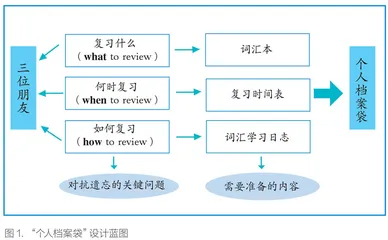 中小学英语词汇教学策略探析