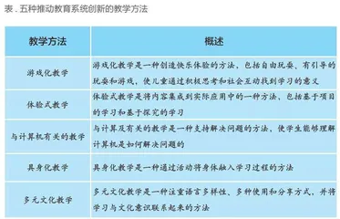 努力推进新时代义务教育英语课程建设新发展