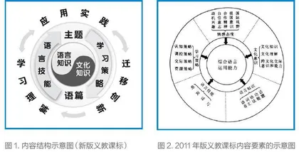 全面和准确把握英语课程内容是落实课程目标的前提