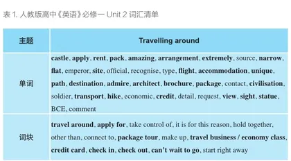 基于课程标准的高中英语词汇教学策略例析1