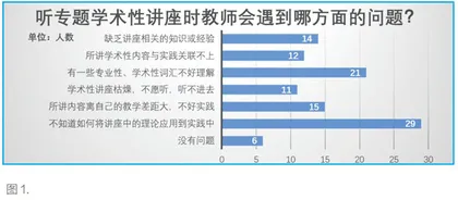 打通“卡点”，在三个关联中反思