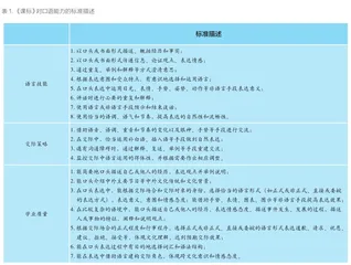 高中英语教材中说的活动的目标解读