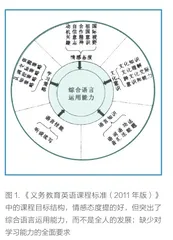 谈高中英语新课标实施中的问题和挑战1