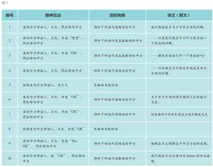 口译员在“私下对话”中的角色表现
