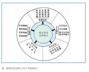 义教课标两个十年的回顾与思考
