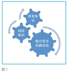 认知策略驱动下的初中英语词汇教学实践