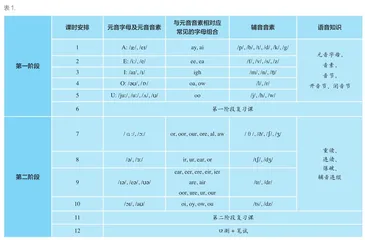 认知策略驱动下的初中英语词汇教学实践2