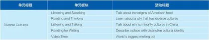 基于板块活动标题的高中英语阅读教学实践