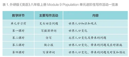 单元整体教学视角下的写作教学